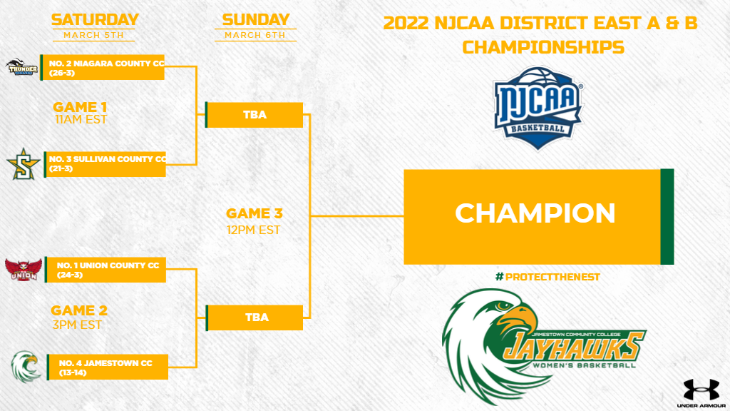 Jayhawks To Face Union County In The NJCAA District East Semifinals